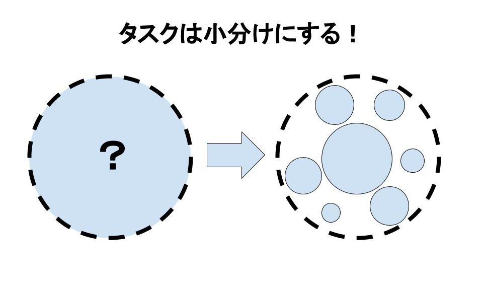 タスクは小分けにする