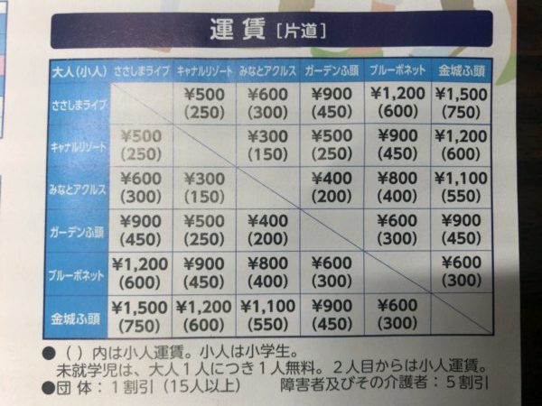 （名古屋クルーズ運賃表　乗り場でもらったチラシを撮影）