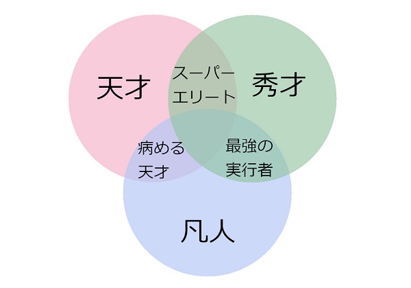 三種の中間種「アンバサダー」