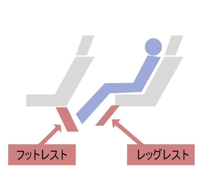 ドリームなごやのフットレストとレッグレスト（図が下手なのはご容赦ください。笑）