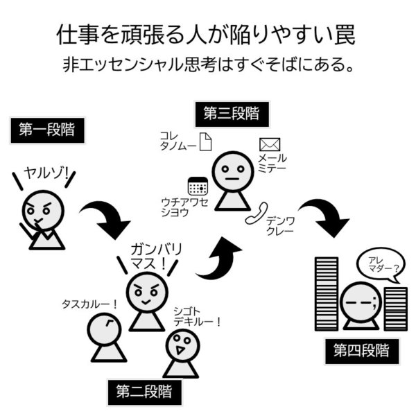 優秀な人、仕事を頑張る人ほど成功のパラドックスに陥りやすい