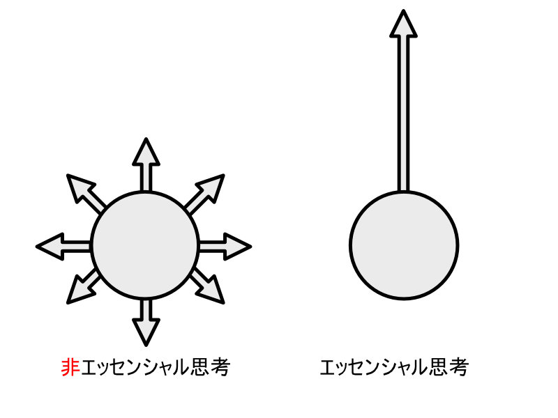 効率よく仕事をすすめるならエッセンシャル思考で進める